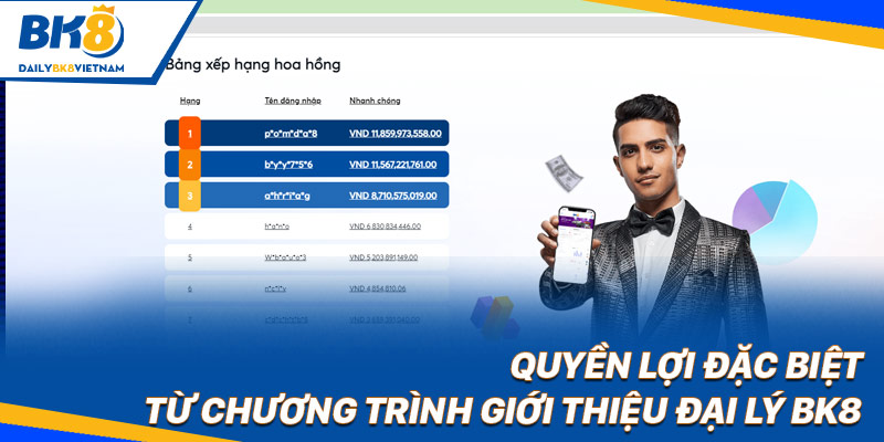 Quyền lợi đặc biệt từ chương trình giới thiệu đại lý BK8